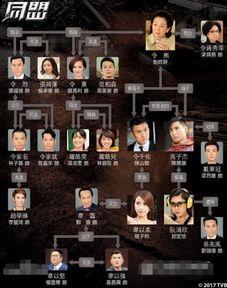 同盟粤语在线观看24,24集精彩剧情等你解锁